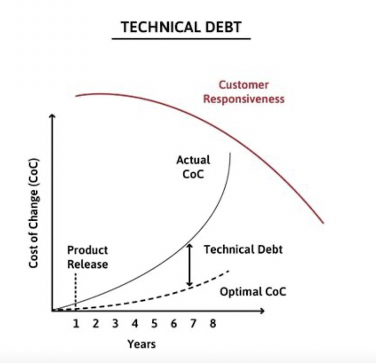 Communicating Cost Options And Choosing The Best Path